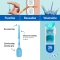 Easypick interdental brush M/L blue 1 pack of 36