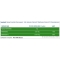 papaya act 3 g - antioxidant dietary supplement 10 bags