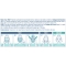 Collagen Act - 3 face treatment in 2 phases, Mask + Cream