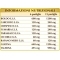 Biliaris T - Liver Health Supplement 180 Lozenges