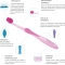 Surgical - manual brush teeth