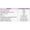 Enterina Flor - Complementary feed for dogs and cats 20 tablets