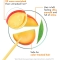 nourishing conditioner with mango for dry hair