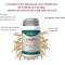 Millet hair supplement 60 capsules