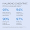 Isdinceutics Hyaluronic Concentrate - hydrating and plumping serum 30 ml