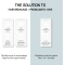 Haute Performance Finishing Serum - Protective Hair Serum 200 ml