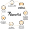 Medical Pro 7 - Weight Loss Supplement 180 capsules
