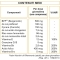 Alenil Q - Cholesterol Levels Supplement 30 tablets