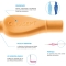 Proxi Treatment T17 - 6 Interdental Brushes