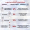 Bond Repair - Conditioner For Damaged Hair 150 Ml