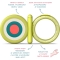 Green Chlled teething ring 4M+ Refrigerated teether