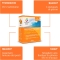 Magnesium and Potassium - immune boost supplement 14 Stick Packs