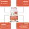Omega 3.6.9 Total Benefits - Hearth Supplement 60 Capsules