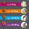Frontpro 28,3Mg - 3 Chewable Tablets for 4-10 Kg Dogs