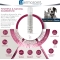 Atop 7 - soothing spray for dogs and cats 75 ml
