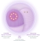 Luna 4 Plus - thermotherapy Device for sensitive skin