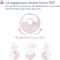 Stimulating electric breast pump 0m+