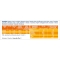 Magnesium and Potassium Act Zero - Energy Supplement 14 Sachets