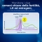 Advanced Digital Ovulation Test - 10 tests