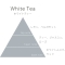 Flax White Tea - Eau de Parfum unisex spray 35 ml