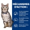 Prescription Diet c/d Urinary Stress + Metabolic - dry Food for Cats 1,5 kg