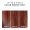 Colormotion+ Conditioner - Moisturizing color reflection conditioner 200ml