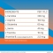 Rekord B12 Plus - Energy food Supplement 10 Vials