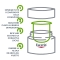 Hyaluron-Filler +3x Effect - Day Cream SPF15 - Refill 50 Ml
