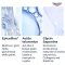 Hyaluron-Filler - Epigenetic Serum 30 ml