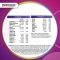 Donna - Vitamin & Mineral Supplement 3 Bottles Of 30 Tablets