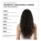 Diego Dalla Palma Orgoglio Riccio - Moisturizing, Defining, Anti-Frizz Curly Hair Mask 200 ml