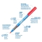 Paint Marker Acrylic - Set of 18 Brush Tip Markers, Water-Based, High Coverage, Multi-Surface