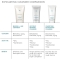 Blemish + Age Cleanser - exfoliating detergent gel 240 ml