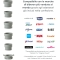 Mix70 - Portable Bottle Warmer with 6 Universal Adapters, 5 Temperatures up to 70°