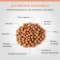 SPECIFIC® Food Allergen Management (CDD-HY) - 12kg - Hypoallergenic food with hydrolyzed salmon 12 kg