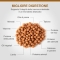 SPECIFIC® Digestive Support Low Fat (CID-LF) - Low-fat dry food for adult dogs 2 kg