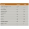 SPECIFIC® Digestive Support Low Fat (CID-LF) - Low-fat dry food for adult dogs 2 kg
