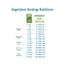 Adult Lamb - Complete food for adult dogs with sensitive stomachs 700g