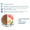 Forza 10 Maintenance All Size Adult Light Tuna - Complete food for dogs 12 kg