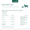 Normalia Fast 100 capsules - Complementary dietary food for dogs and cats with acute diarrhea
