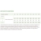 Specialty Nutrition Medium & Maxi Adult with Pork - Complete food for dogs 12 kg