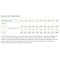 Specialty Nutrition Adult Medium & Maxi with Duck - Complete food for dogs 12 kg