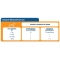 Cosequin Advanced - Complementary feed for dogs and cats of all ages 120 tablets