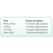 Pro Fibre Advanced - Complementary feed for dogs 500 g
