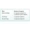 Cobalaplex Chicken - Oral Supplement for Dogs and Cats 60 Capsules