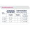Advance Veterinary Diets Urinary Chicken - Complete dietetic food for adult cats with struvite 85g