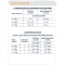 Advance Veterinary Diets Weight Balance - Complete dietetic food for adult cats for weight reduction 85 g