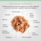 Specific Intensive Support - Wet food for dogs and cats recovering and convalescing 7 x 95 gr