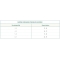Superior Formula Chicken - Complete food for adult cats 6 kg