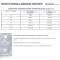 Adult Small Breed Recipe Chicken - Complete food for small breed adult dogs 2 kg
